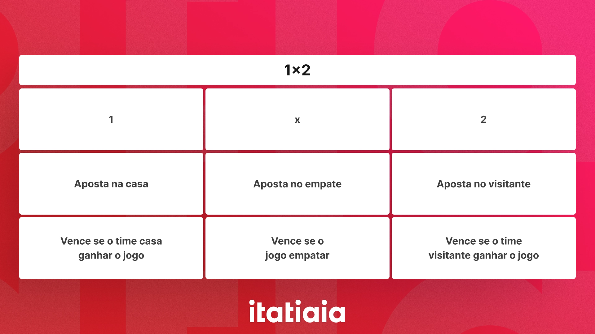 O-que-significa-1x2