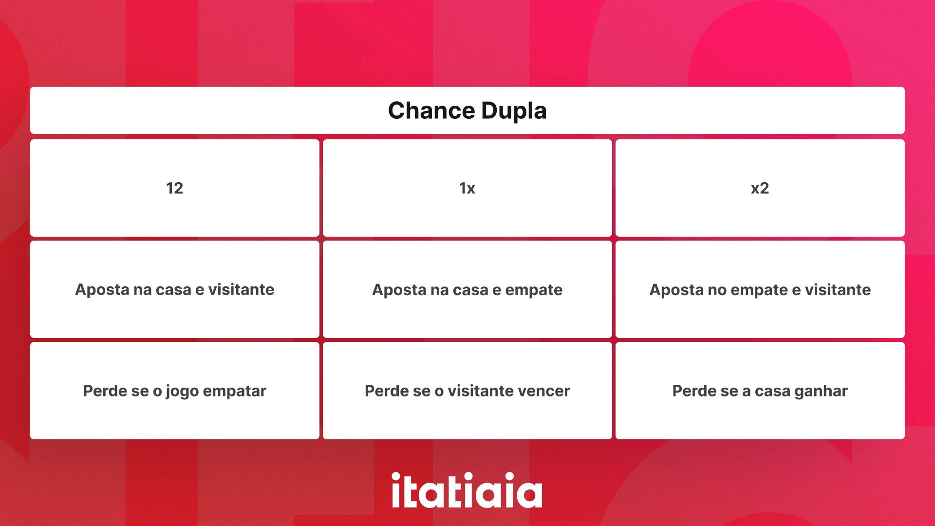 O-que-significa-chance-dupla